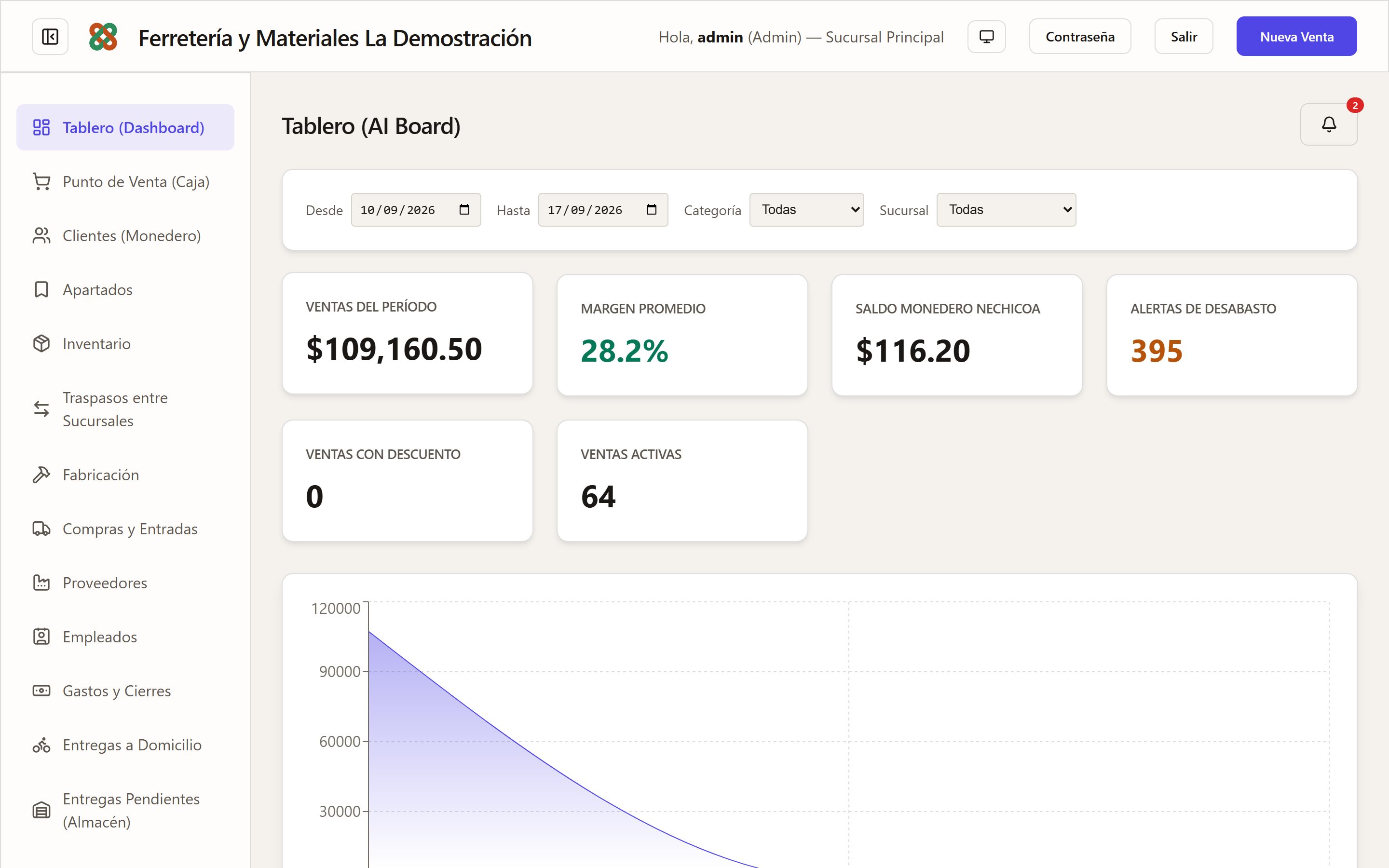 Dashboard de Nechicoa POS